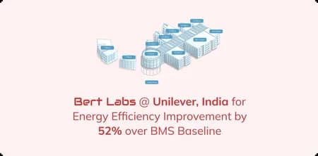 Bert Labs Unilever India 52% Energy Efficiency Improvement