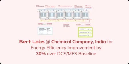 Bert Labs Chemical Company India Energy Efficiency Improvement