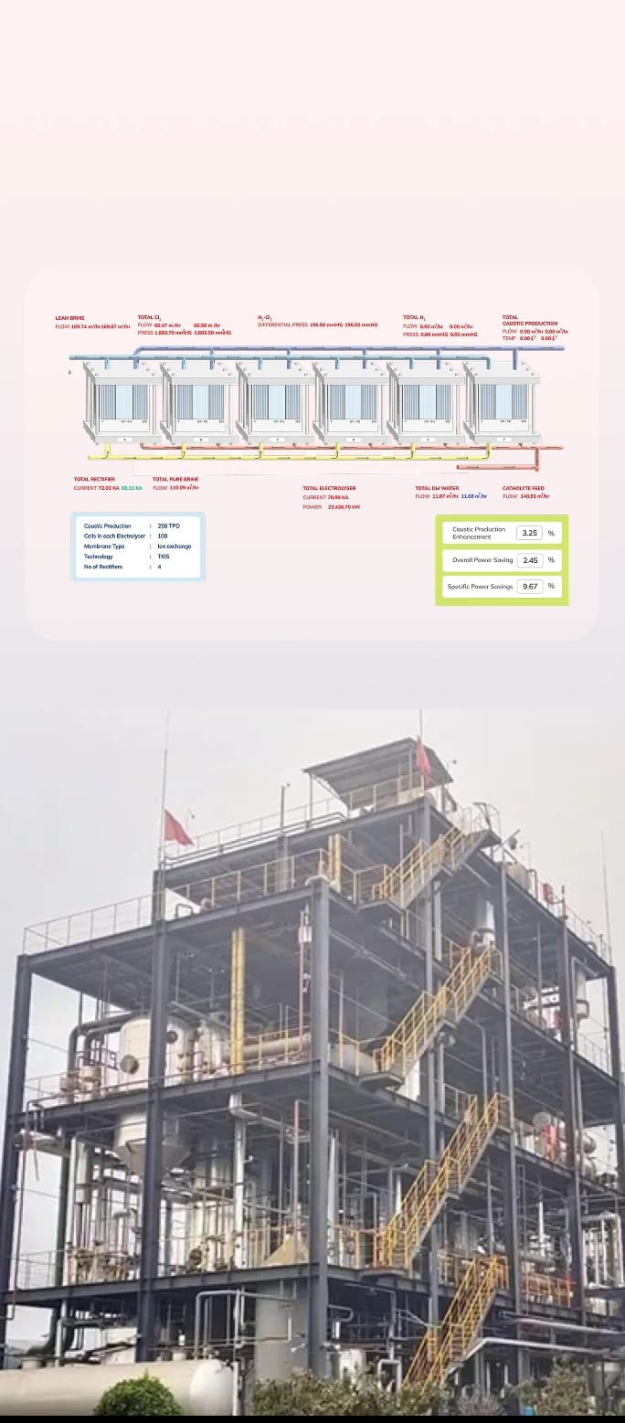 Bert Labs @ Chemical Company, India for Energy Efficiency Improvement by 30% over DCS/MES Baseline